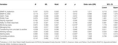 Impact of COVID-19 on Educational Services in Canadian Children With Attention-Deficit/Hyperactivity Disorder